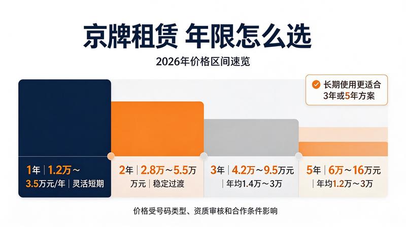 京牌合规政策解读