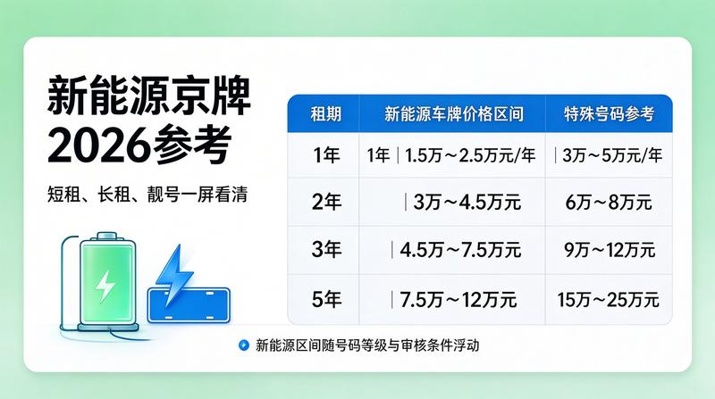 2026年北京车市分析